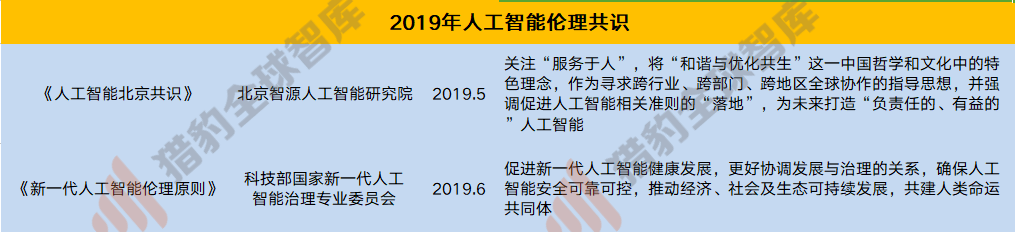 人工智慧的尷尬2019及破局2020，三大技術九大行業解析