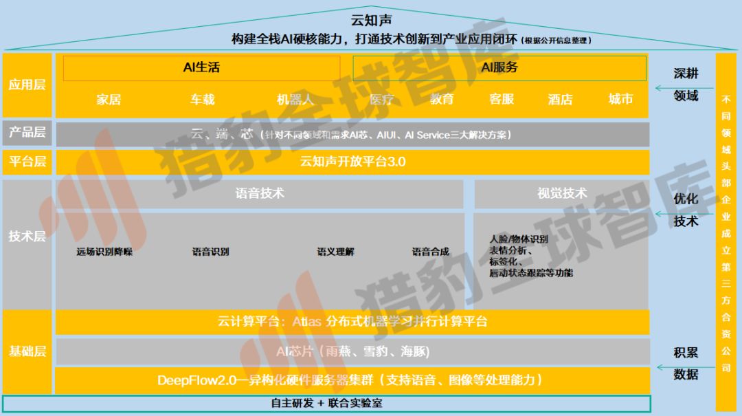 人工智慧的尷尬2019及破局2020，三大技術九大行業解析