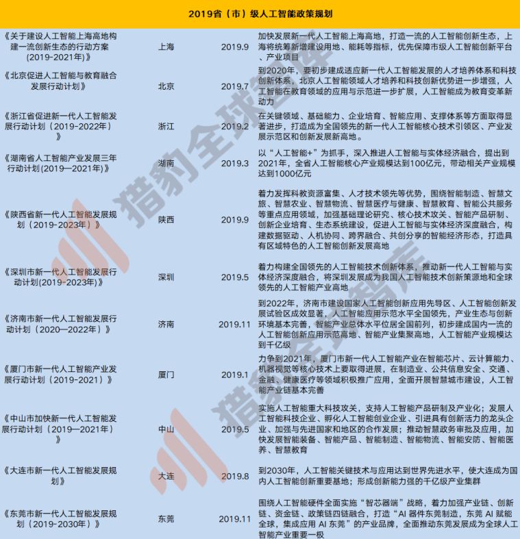 人工智慧的尷尬2019及破局2020，三大技術九大行業解析