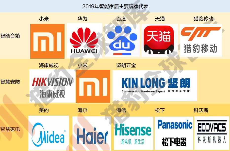 人工智慧的尷尬2019及破局2020，三大技術九大行業解析