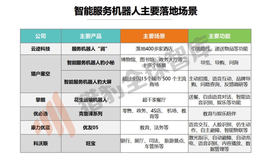 人工智慧的尷尬2019及破局2020，三大技術九大行業解析