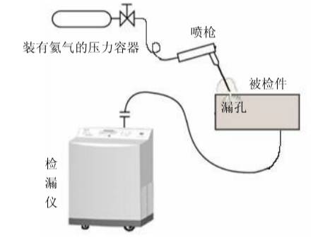 压力容器氦检漏技术详解(图16)