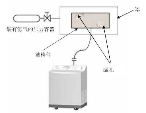 压力容器氦检漏技术详解(图17)