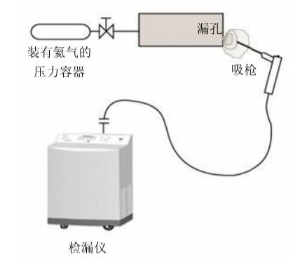 压力容器氦检漏技术详解(图15)