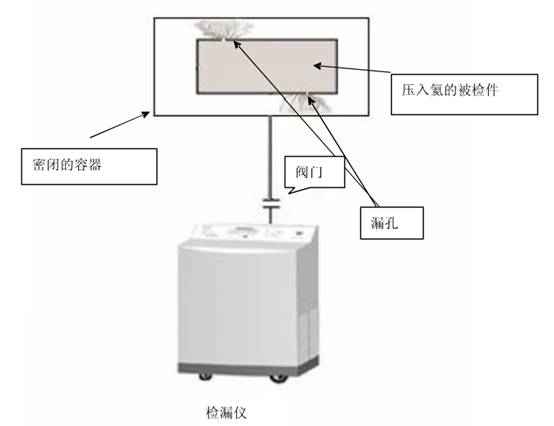 压力容器氦检漏技术详解(图18)