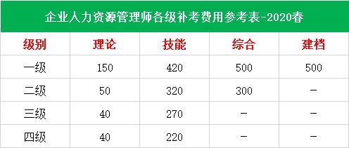 人资考试时间_广东教资考试报名时间_博人传鸣人参加中忍考试