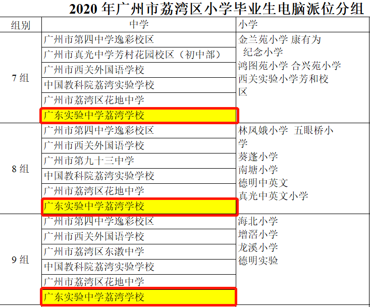 廣東省宏遠外國語學校_廣東宏遠外國語學校官網_廣東宏遠外國語學校