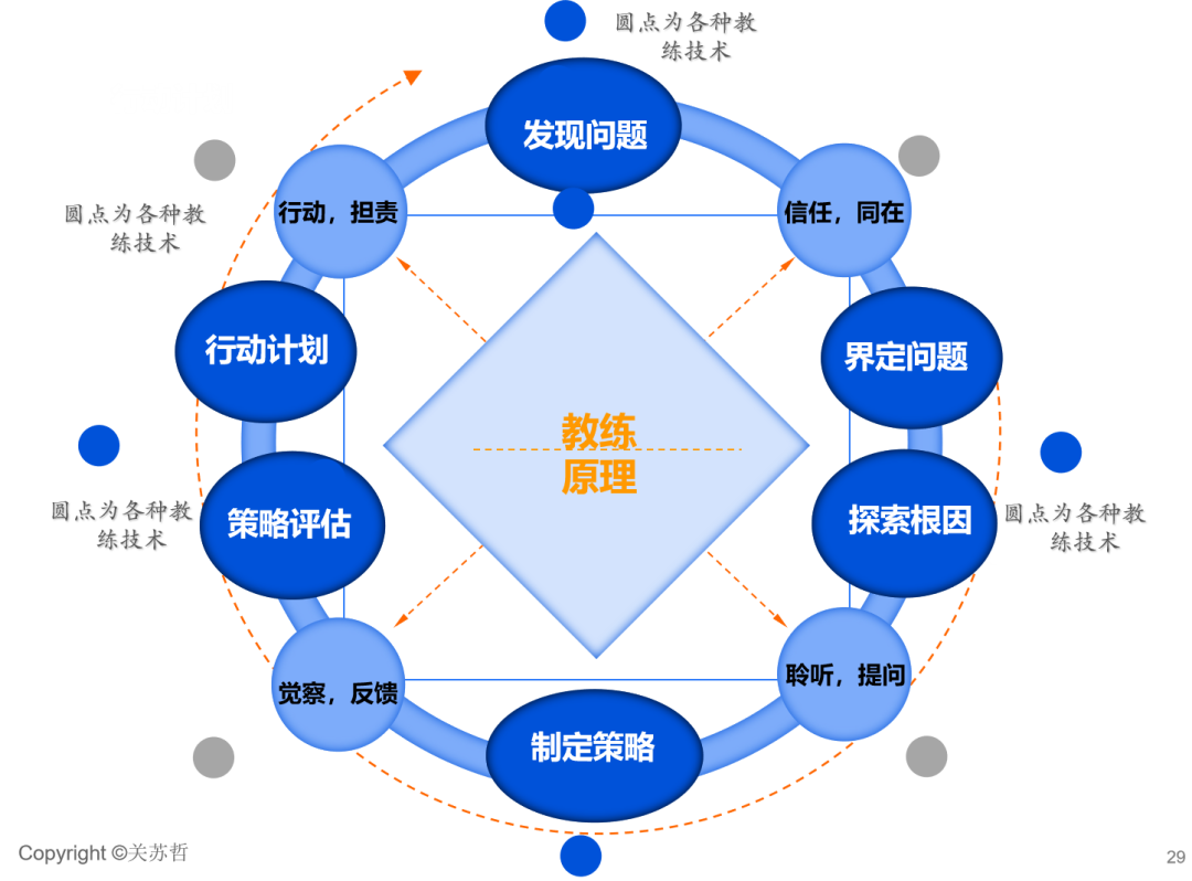 优质回答需要审核多久_领域优质回答经验分享_提交优质回答