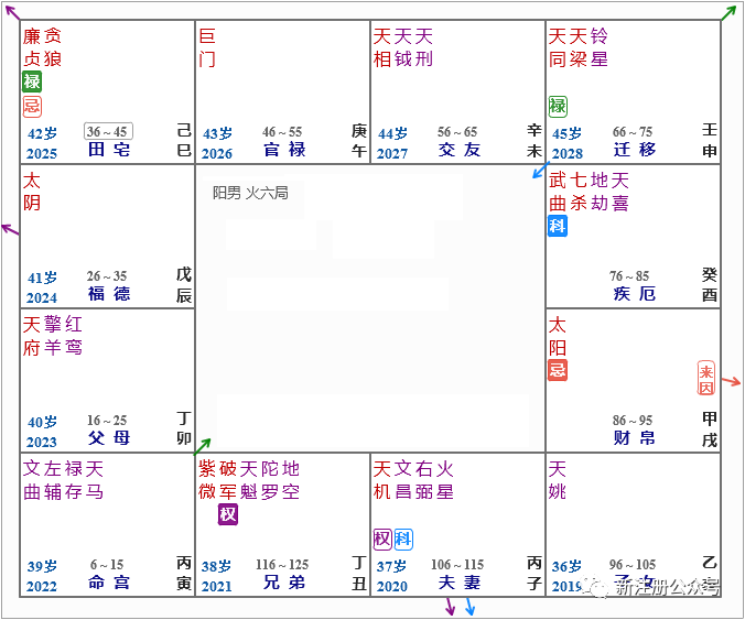 魏宏卿格局与运哪个更重要