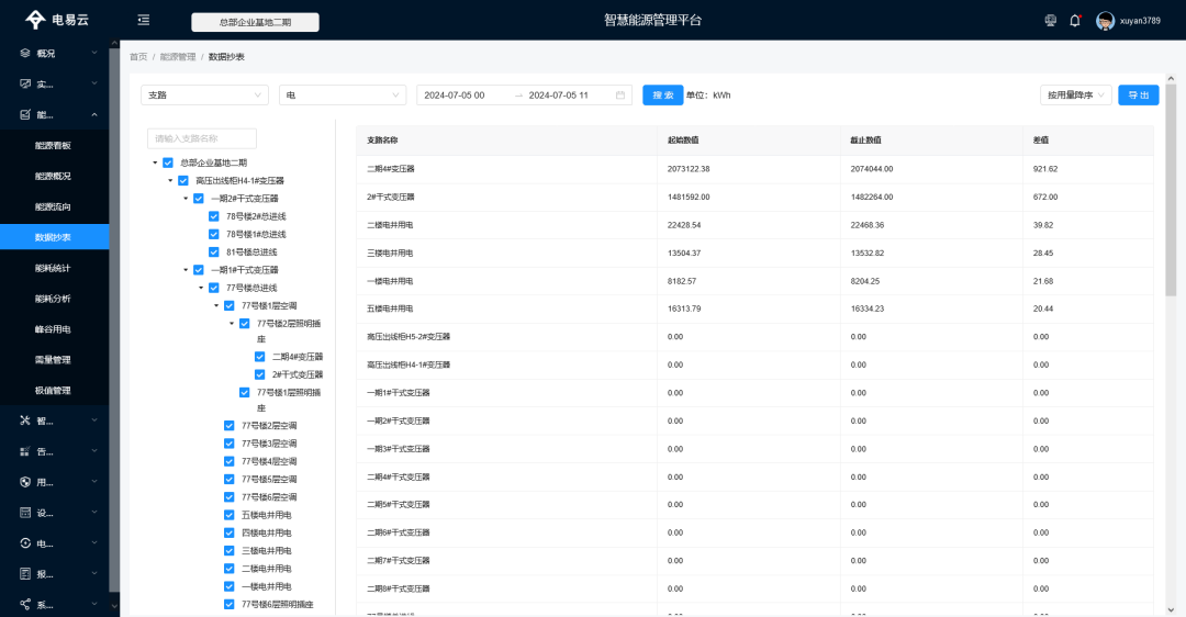 校園能耗管理系統(tǒng)解決方案