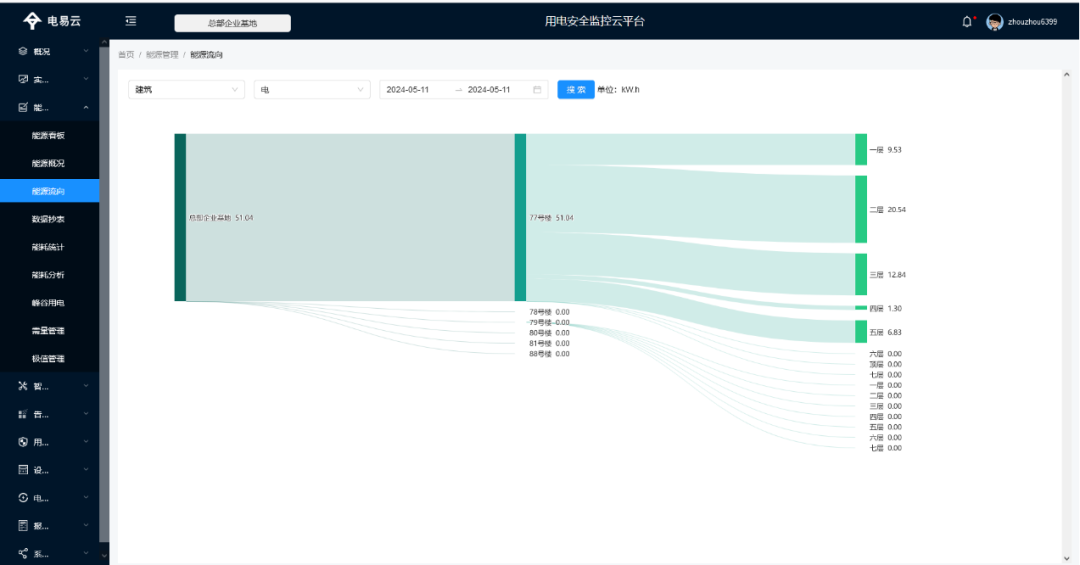 校園能耗管理系統(tǒng)解決方案