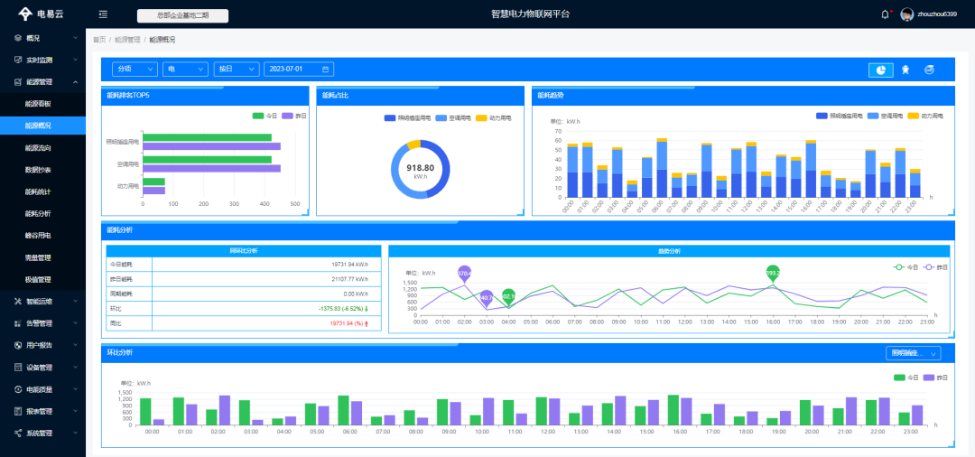 校園能耗管理系統(tǒng)解決方案