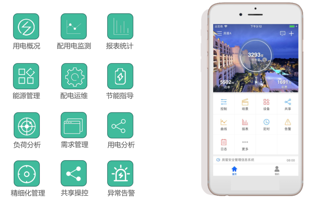 末端智慧用電安全監(jiān)控解決方案