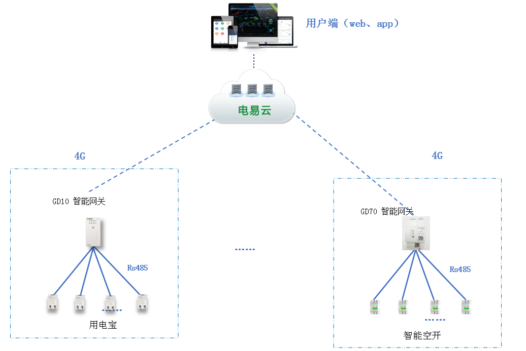 末端智慧用電安全監(jiān)控解決方案