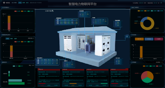 工業設備監控管理系統解決方案