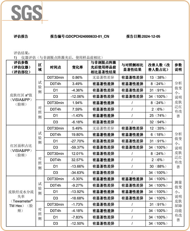 绽媄娅的产品怎么样比买包爽100倍！糕妈真香的“医美平替”，素颜照太惊艳了！年轻好几岁_https://www.jmylbn.com_新闻资讯_第39张
