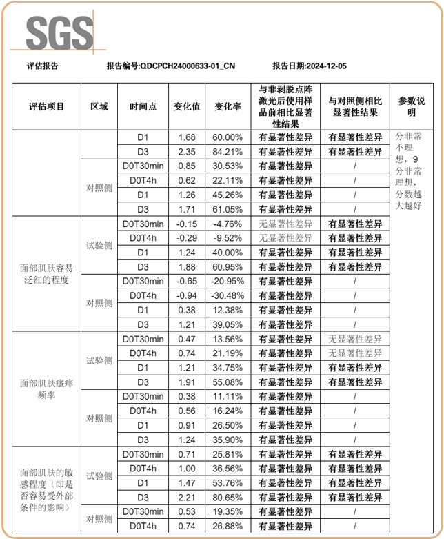绽媄娅的产品怎么样比买包爽100倍！糕妈真香的“医美平替”，素颜照太惊艳了！年轻好几岁_https://www.jmylbn.com_新闻资讯_第41张