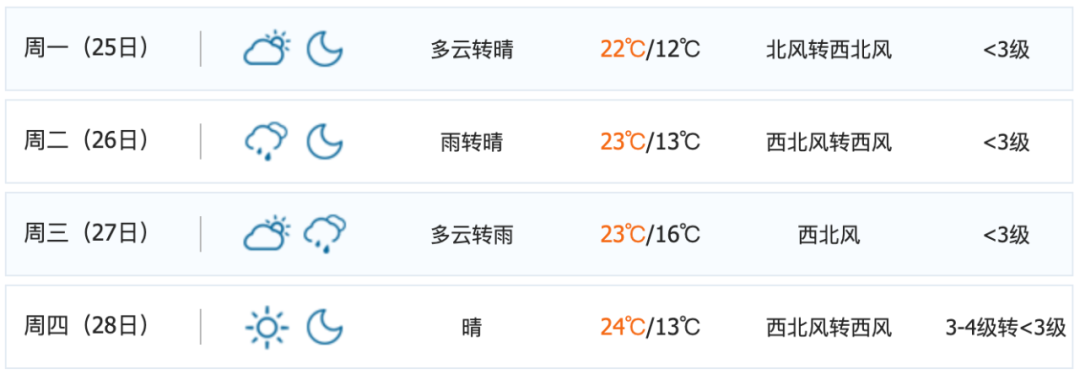 双十一很多童装在打折 怎么穿保暖又好看 来看看发糕的示范 全网搜