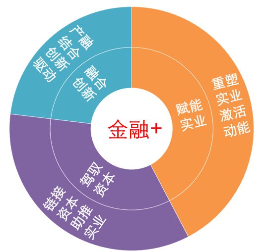 【復旦大學管理學院金融與投資企業家課程簡章】 財經 第2張