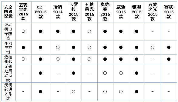 国内最容易被偷的十款车！丢车率最高的地方竟是这里！