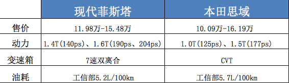 思域又被吊打？現代12萬的中國特供車，靠譜麼？ 汽車 第9張