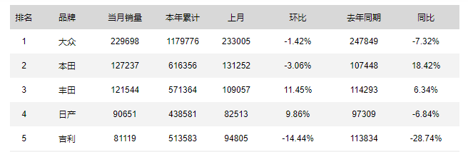 車市寒冬，是車不好賣了，還是花費者變聰明了？ 汽車 第3張