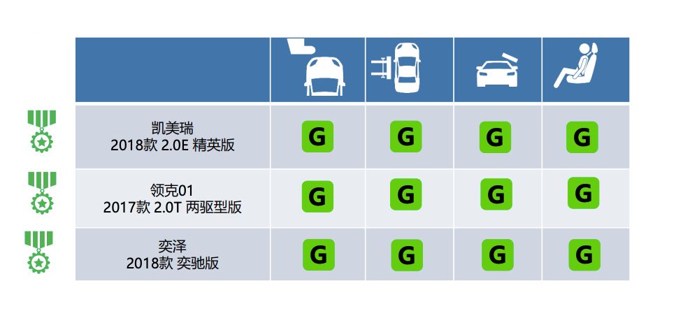 這些車就是活棺材，千萬別買！中國最變態安全測試：國產車安全比肩德系！ 汽車 第17張