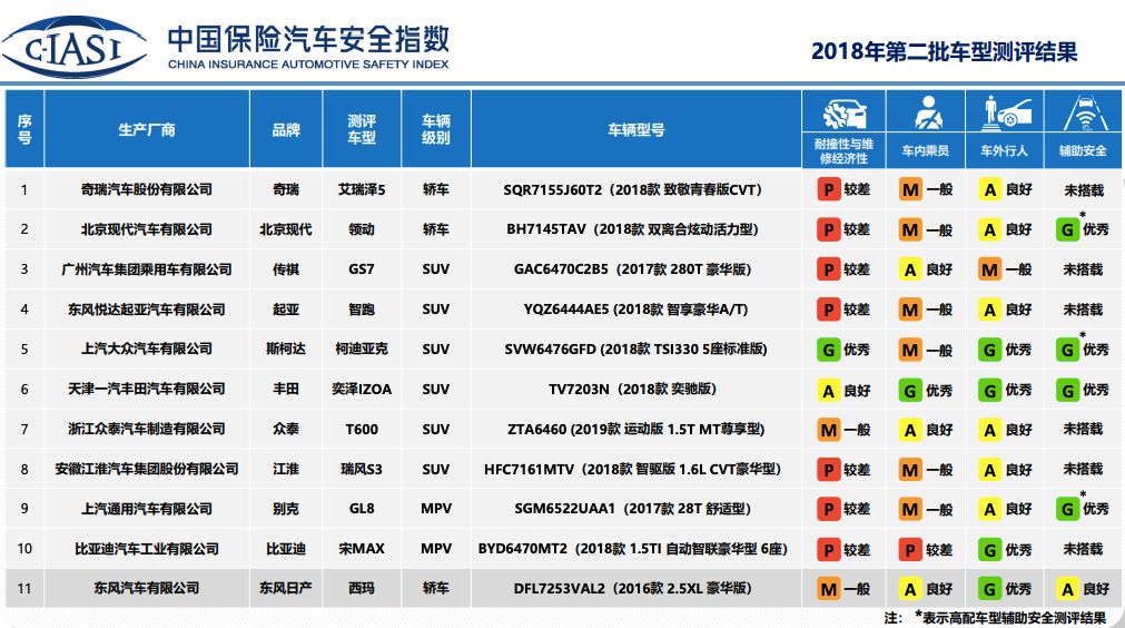 這些車就是活棺材，千萬別買！中國最變態安全測試：國產車安全比肩德系！ 汽車 第2張