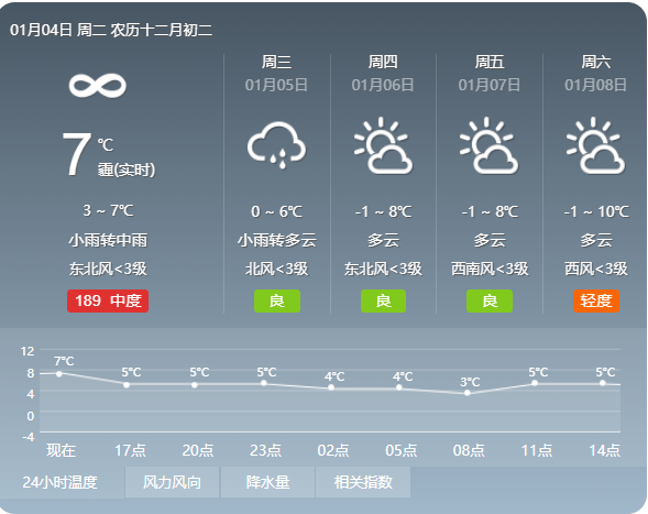 沭阳十五天天气12天沭阳最新节日通知
