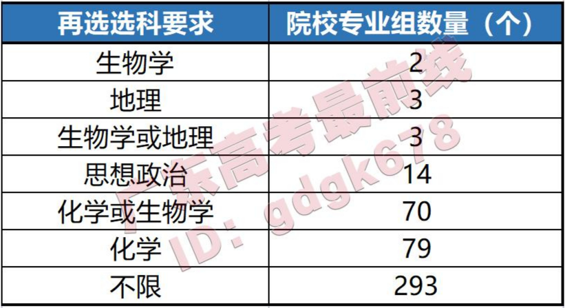 警校分到派出所工作好嗎_警校分到區縣性價比高嗎_400到500分的警校