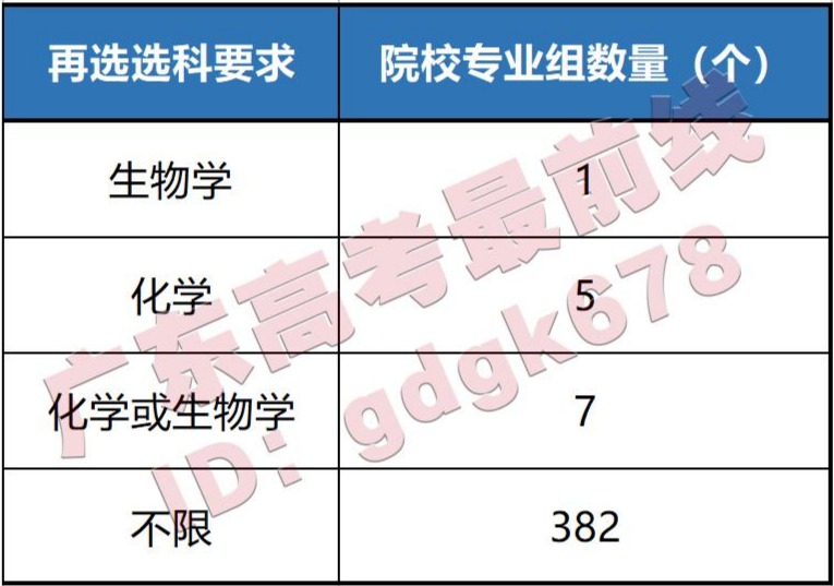 400到500分的警校_警校分到派出所工作好嗎_警校分到區縣性價比高嗎
