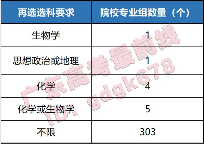 400到500分的警校_警校分到派出所工作好嗎_警校分到區縣性價比高嗎