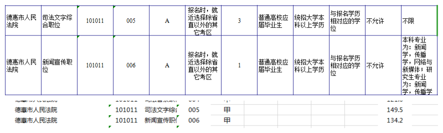 吉林省公务员怎样查分数线