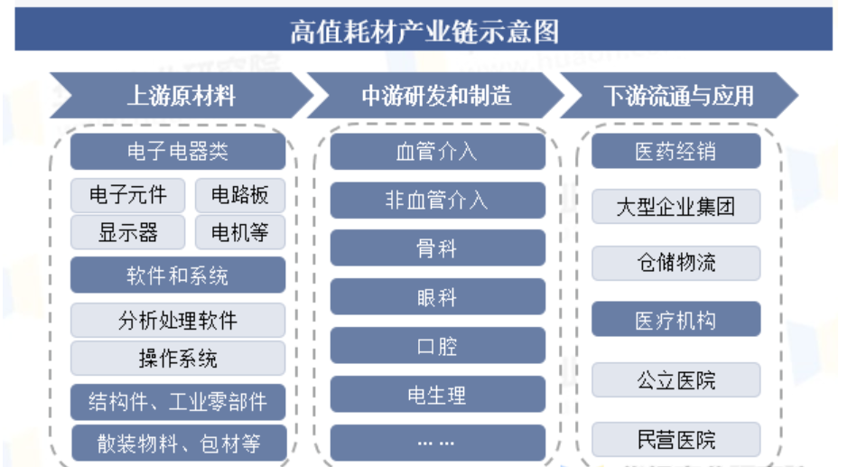 器械和耗材怎么区分医疗器械——医用耗材产业基本情况分析_https://www.jmylbn.com_新闻资讯_第2张
