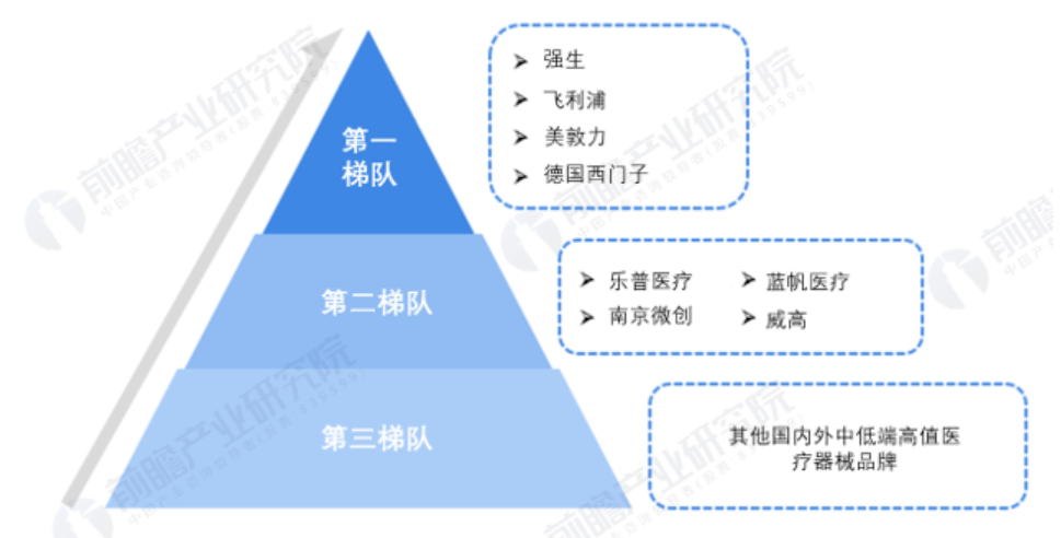 器械和耗材怎么区分医疗器械——医用耗材产业基本情况分析_https://www.jmylbn.com_新闻资讯_第8张