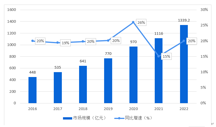 器械和耗材怎么区分医疗器械——医用耗材产业基本情况分析_https://www.jmylbn.com_新闻资讯_第6张