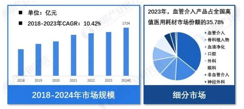 器械和耗材怎么区分医疗器械——医用耗材产业基本情况分析_https://www.jmylbn.com_新闻资讯_第5张