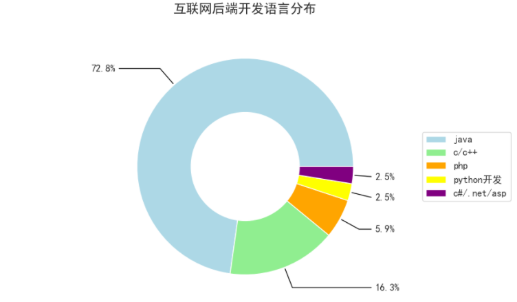 程序员