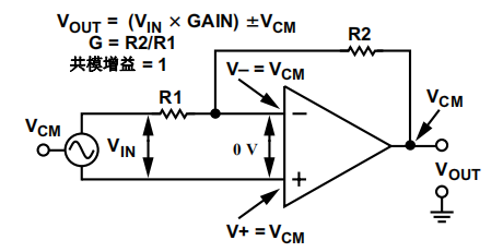 硬件特训班问题解答【57问-4】的图2