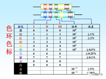 【原創分享】電阻的類別及分類的圖5
