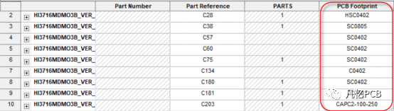 【知识分享】27. orcad中怎么批量对元器件的PCB封装进行匹配？的图2