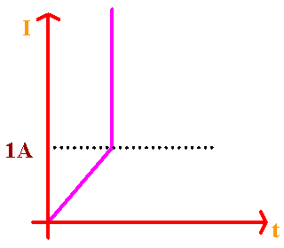 BUCK拓扑的起源（一）的图4