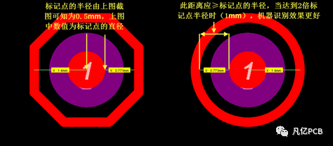 什么是PCB中的光學定位點，不加可不可以？的圖16
