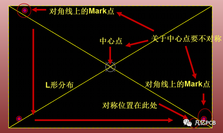什么是PCB中的光學定位點，不加可不可以？的圖20