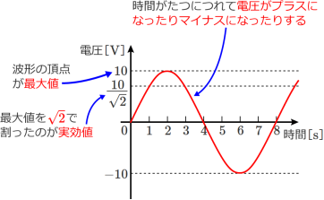 【原創(chuàng)分享】電子學(xué)中的百科書-基本波形知多少的圖2