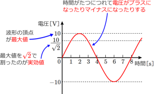 【原創(chuàng)分享】電子學(xué)中的百科書-基本波形知多少的圖7