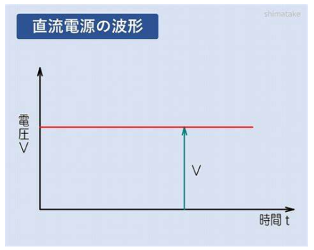 【原創(chuàng)分享】電子學(xué)中的百科書-基本波形知多少的圖3