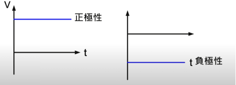 【原創(chuàng)分享】電子學(xué)中的百科書-基本波形知多少的圖5