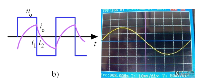 【原創(chuàng)分享】電子學(xué)中的百科書-基本波形知多少的圖1