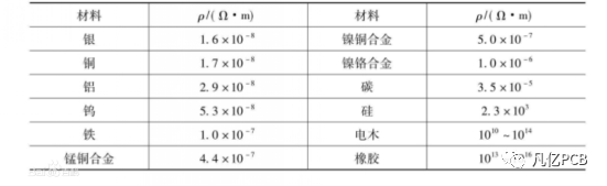 【原創(chuàng)干貨】初識(shí)電阻與電阻器的圖12